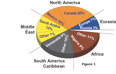 Figure 1 Graph