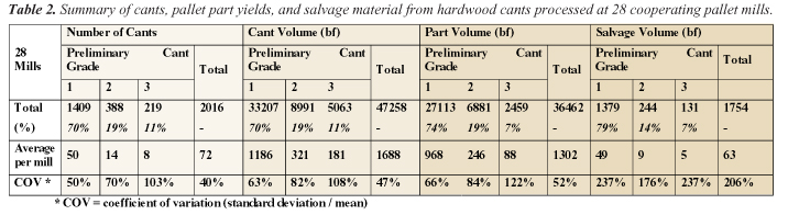 Table2