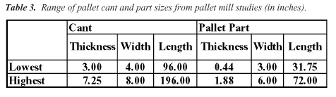 Table 3