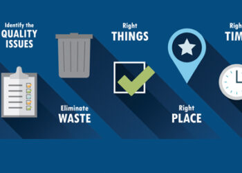 8 Wastes of Lean Manufacturing