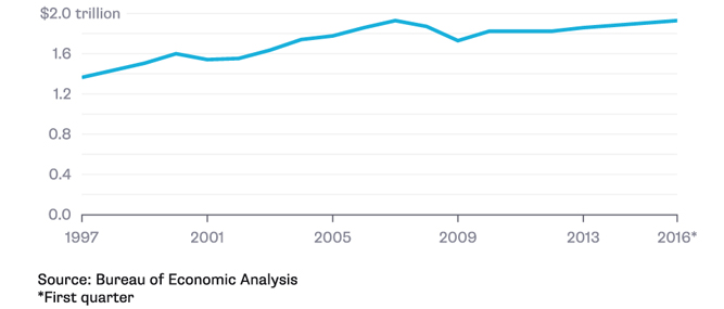 Coming into Focus: Manufacturing Back Around Peak