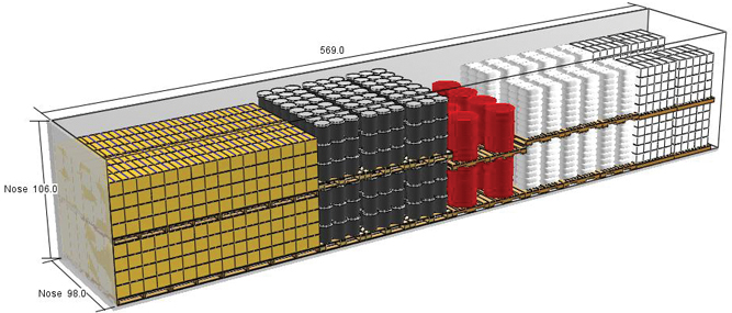 Supplier Spotlight: New Software Release Automates Mixed Truckload Layouts for More Efficient Shipping