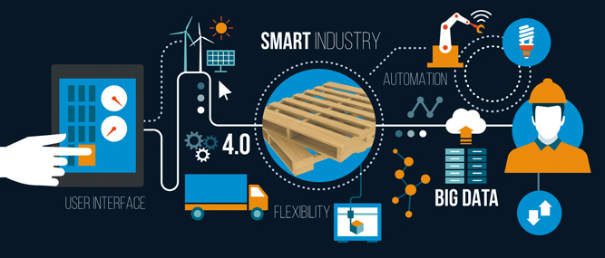 The Pallet Plant of the Future…Pallet Industry 4.0 Trends and Insights