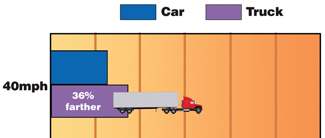 Safety Check: The Basics of Fleet & Transportation Safety