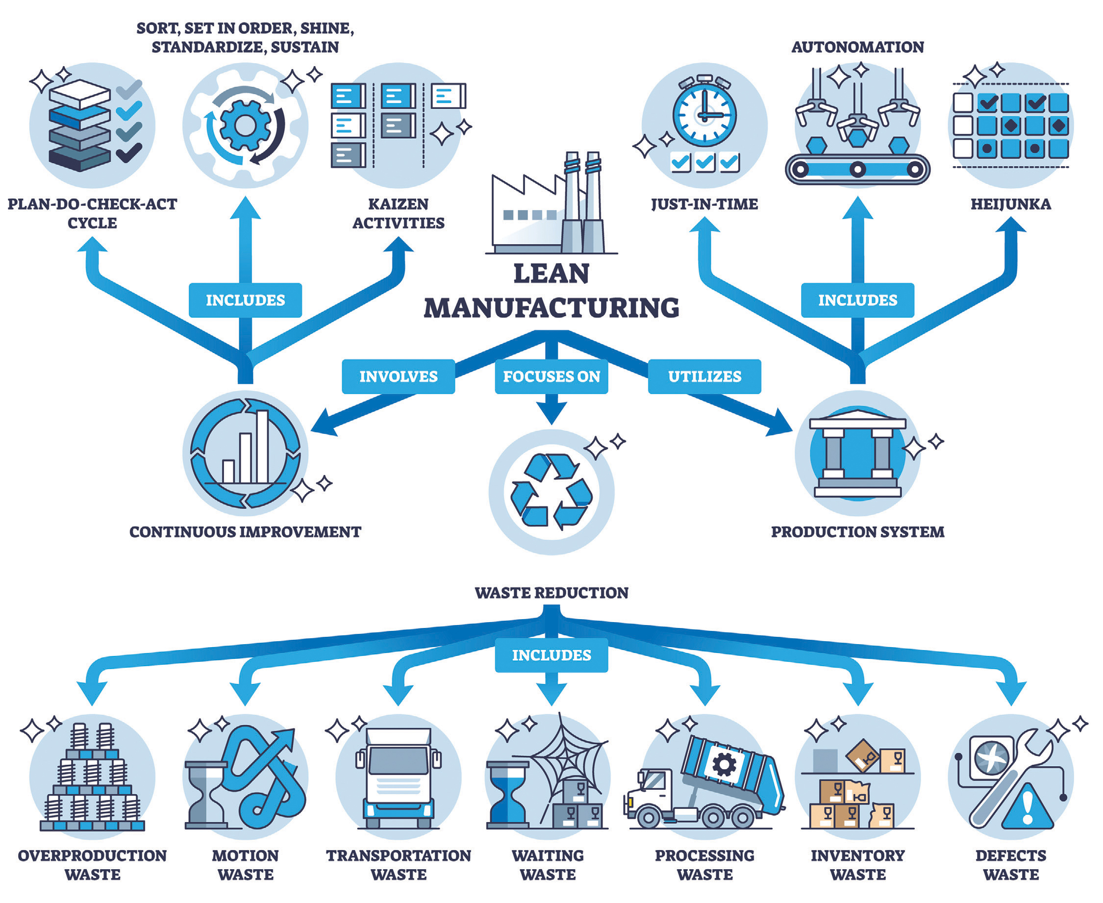 The Right Core Values Make Lean Business Principles Work